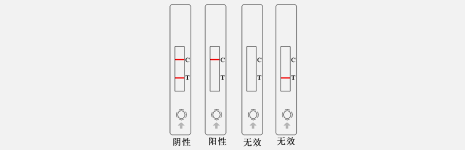 檢驗結(jié)果